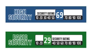 security ranking